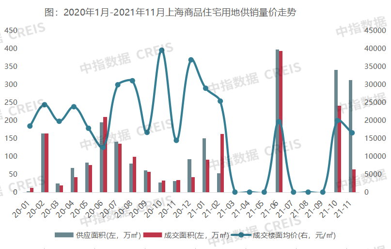 上海11选五一定走势图_上海11选五基本走势图 手机版