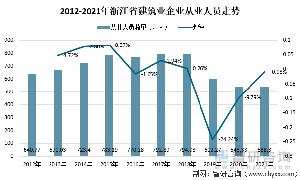 建筑业上半年及全年经济走势预测_2019年建筑业发展统计分析报告