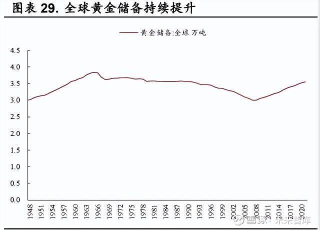 2022年3月黄金金价走势图_2022年3月黄金金价走势图片