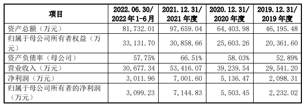 关于杭州高新下周走势分析的信息