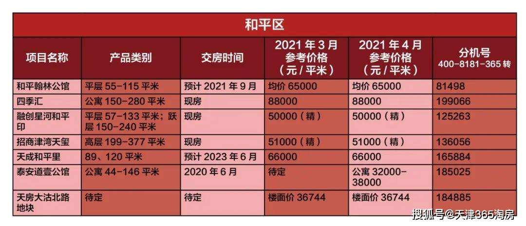 西青保利和光尘樾房价走势_西安保利和光尘樾楼盘怎么样