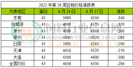 2022年黑龙江大豆行情走势_2020年黑龙江大豆价格最新行情