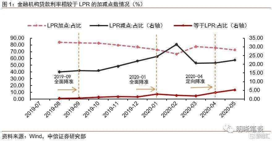 长期政府债券收益率走势_政府债券的市场回报率是不是无风险利率