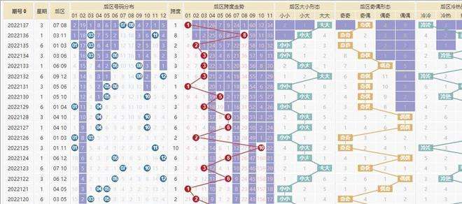 2022030大乐透前区走势图_大乐透2021021期后区走势图