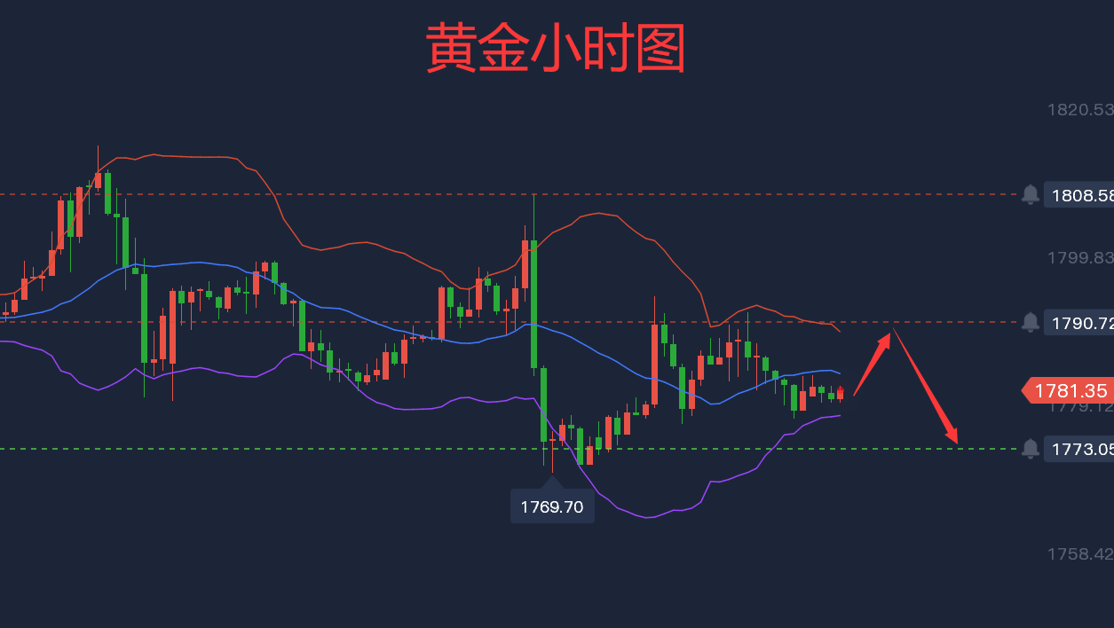 今日黄金走势行情最新分析_今日黄金走势行情最新分析图