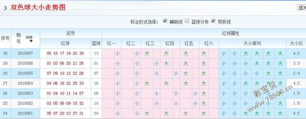 彩票双色球走势图2019的简单介绍