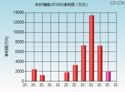 中环海陆股票走势目标_中环海陆股票走势目标分析