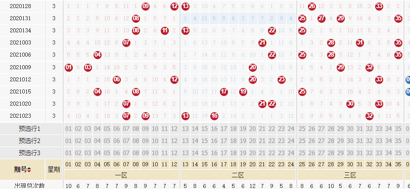 包含大乐透21026期走势图的词条