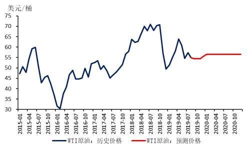 原油最新走势分析预测今天_原油走势分析最新消息势分析建议