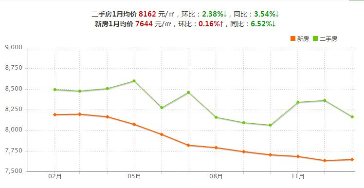 县城房价2016年走势_县城房价2016年走势如何