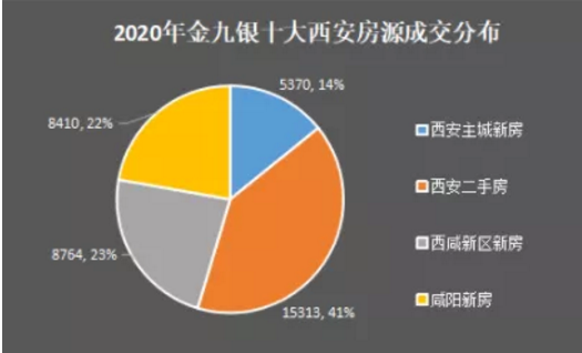 西安20年后房价走势_西安20年后房价走势分析