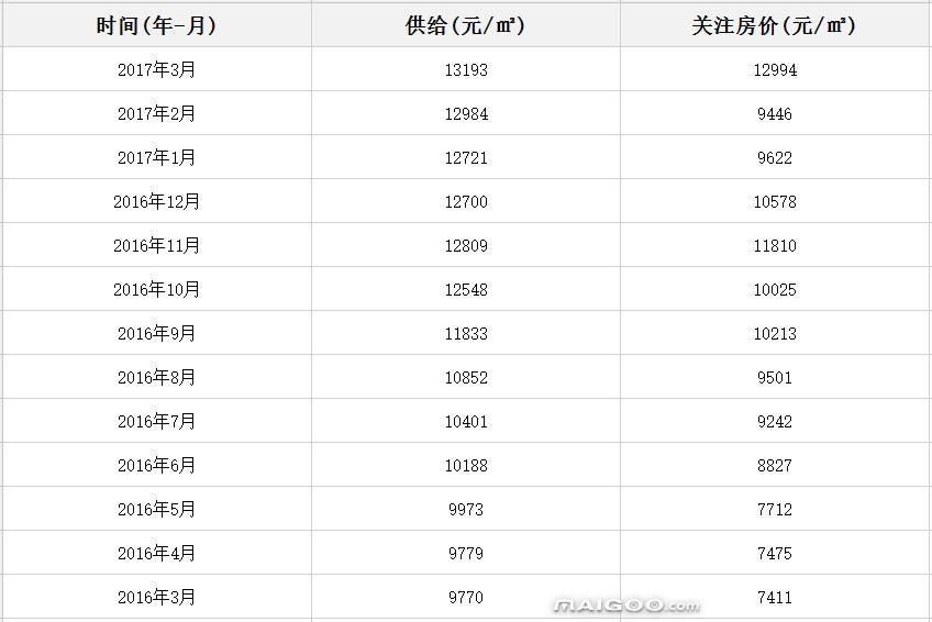 包含郑州未来5年房价走势的词条