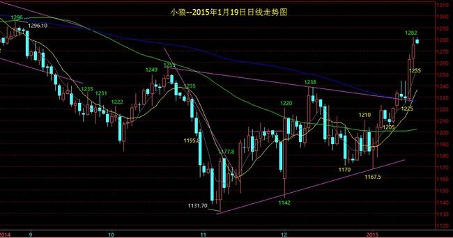 瑞郎黑天鹅1分钟走势_瑞郎黑天鹅事件 你需要了解的一切