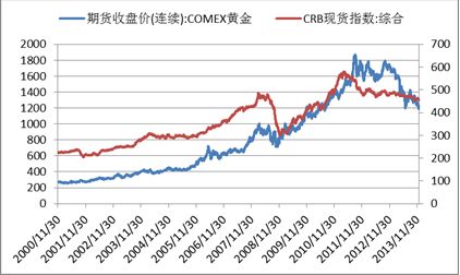 国际黄金指数价格走势图_国际黄金指数价格走势图表