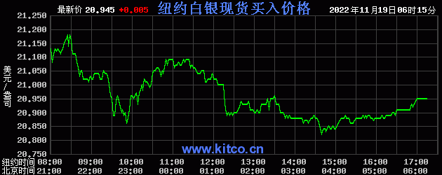 工商银行的白银价格走势图_中国工商银行白银价格走势图