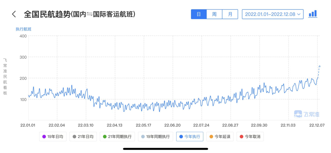 北京首都机场五年走势图_北京首都机场物业管理有限公司