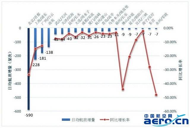 北京首都机场五年走势图_北京首都机场物业管理有限公司