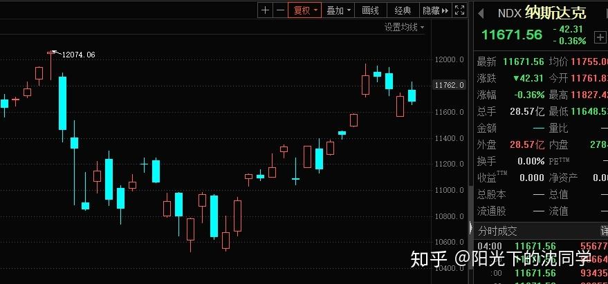 包含股市走势分析AB点是什么意思意的词条