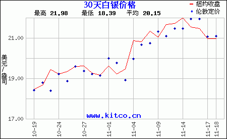 白银价格走势图工行_工商银行白银价格走势实时图