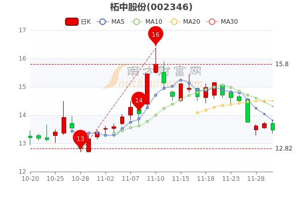 大单净量0.08是什么走势_大单净量008是什么走势啊