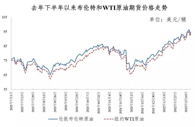 2008年国际油价实时走势图_2008年国际油价实时走势图最新