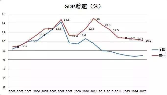 贵州十一选五走势图下_贵州十一选五走势图下期预测