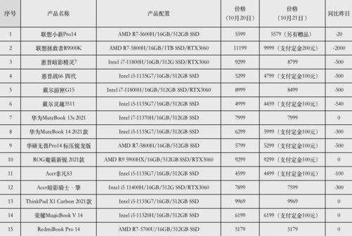 最近几年的笔记本电脑价格走势_最近几年的笔记本电脑价格走势如何