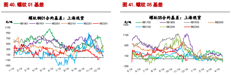 螺纹钢期货实时走势图_螺纹钢期货实时走势图最新