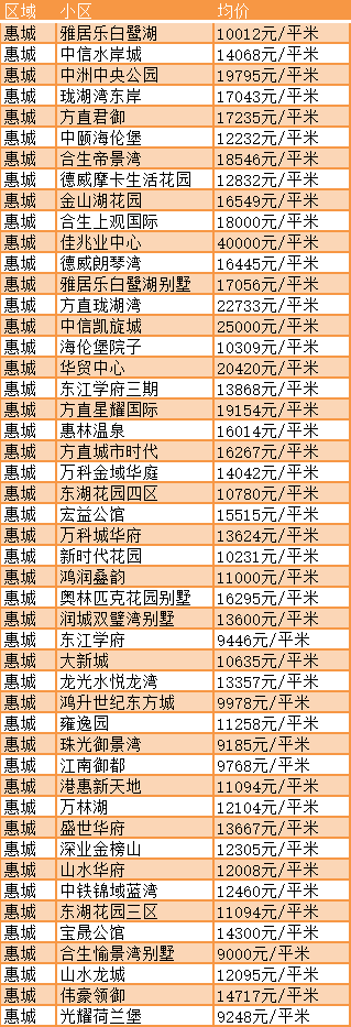 惠州最新房价走势最新_惠州最新房价走势最新动态