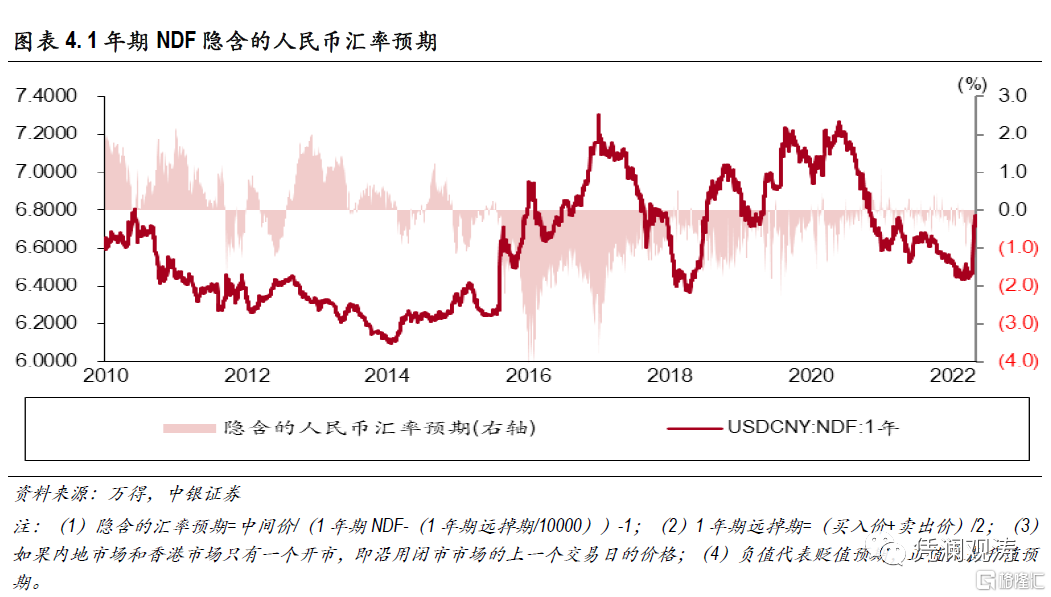 2019香港汇率走势_2018港币汇率走势查询