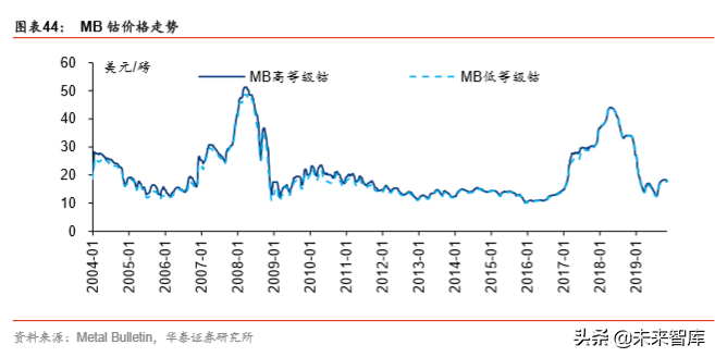 2020金属锂价格走势_2020金属锂价格走势分析