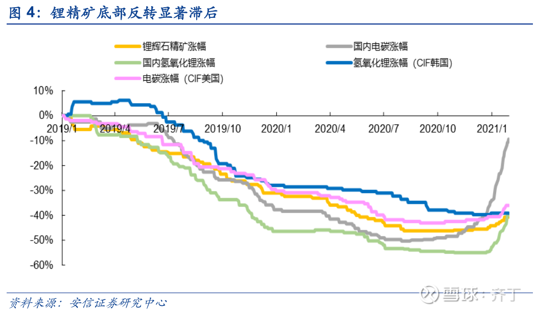 2020金属锂价格走势_2020金属锂价格走势分析