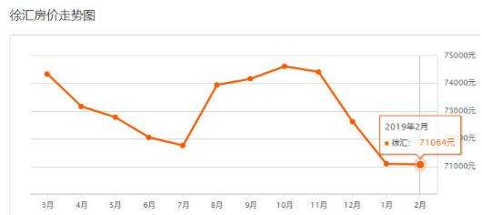 上海房价2009年2019走势_2016至2018上海房价走势图