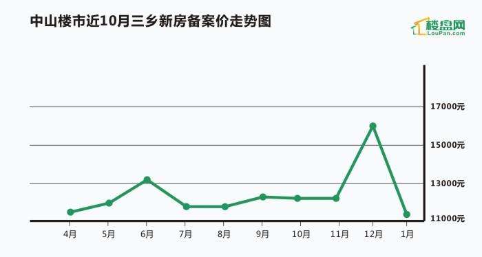 青岛市崂山区2021年房价走势_青岛市崂山区2021年房价走势分析