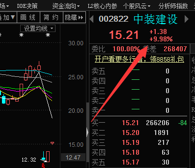 中装建设股份下周走势_中装建设股份下周走势如何