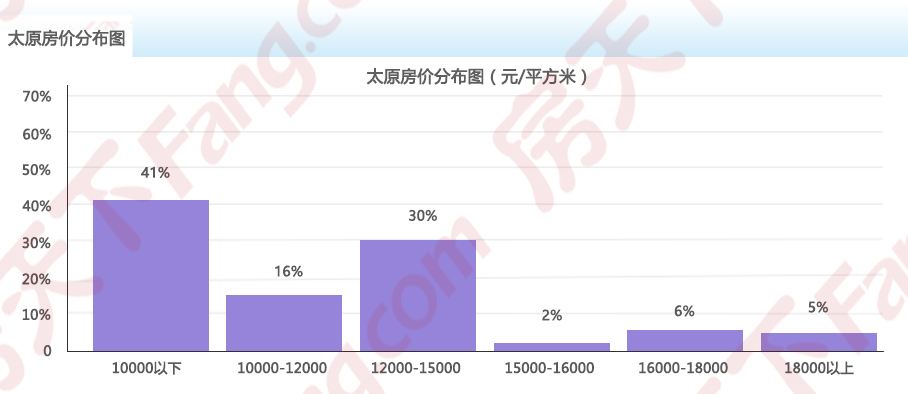 2022年河北房价走势最新消息_2022年河北房价走势最新消息及图片