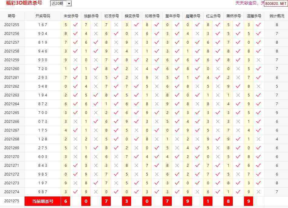 3d五行组选走势图技巧_3d五行分布走势图五行走势图