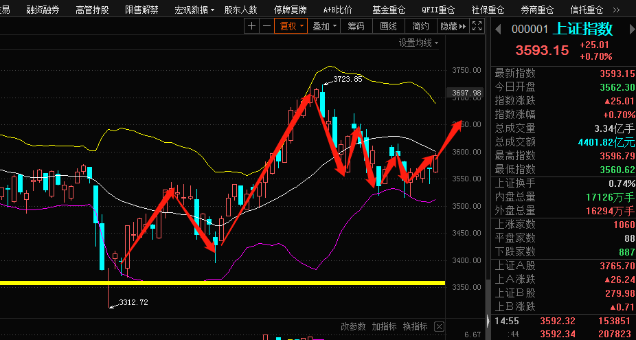 新诺威300765股票行情走势图_新诺威300765股票行情走势图解