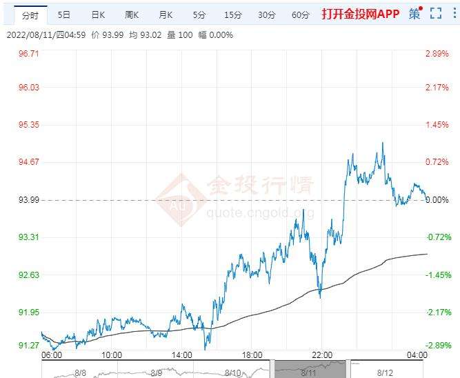 1860年来原油走势_原油历史价格走势30年