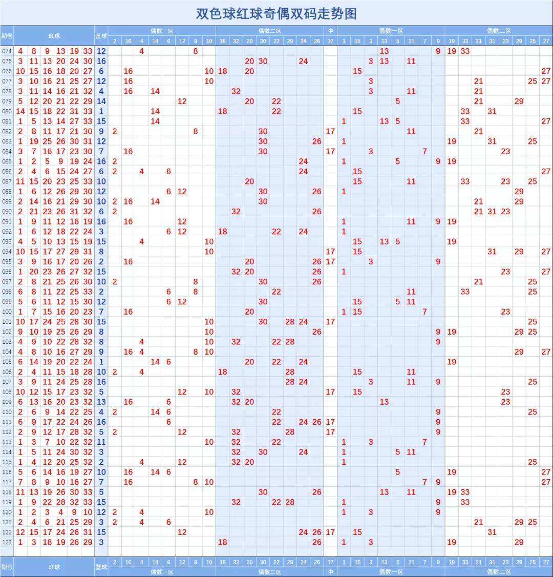 双色球第五六位差数走势图_双色球第五六位差数走势图新浪爱彩