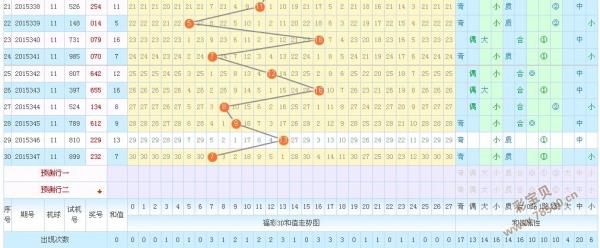 3d和值尾走势振幅走势图_3d和值尾走势图振幅3d之家