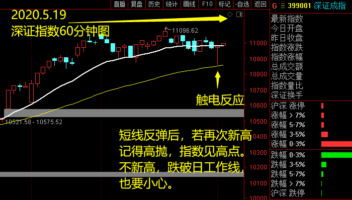 股票跳空低开后走势必跌_股票跳空低开后走势必跌吗