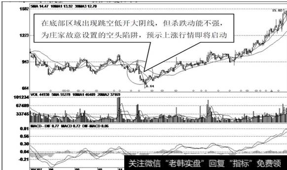 股票跳空低开后走势必跌_股票跳空低开后走势必跌吗