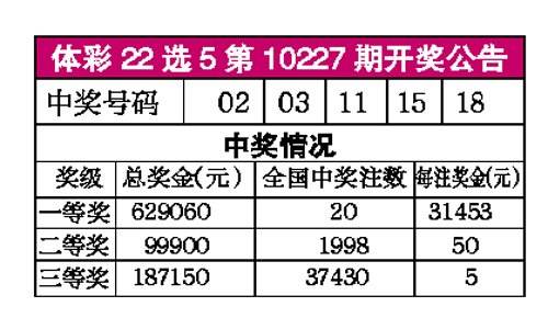 31福建体彩31选7走势图引_福建体彩31选7走势图1开奖预测