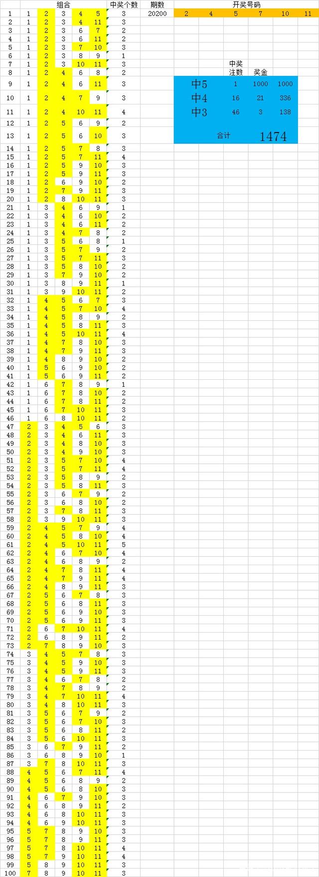 福彩11选5最全走势图_福彩11选5最全走势图表