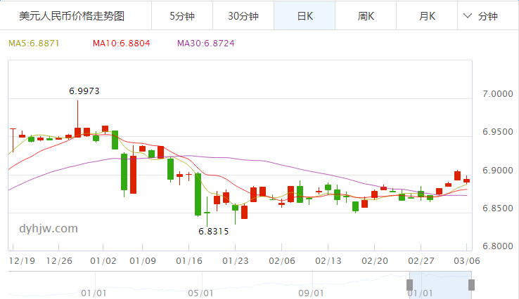 欧元汇率走势中国银行_中国银行欧元汇率今日最新