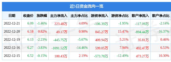 002206海利得走势_603718海利生物行情