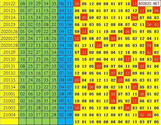 2021年双色球104期走势图_2021年104期双色球号码多少