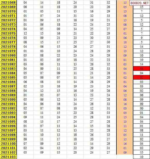 2021年双色球104期走势图_2021年104期双色球号码多少