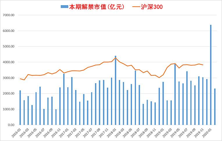 2007年1月上证走势图_1990至2017上证走势图